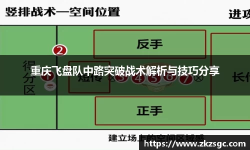 重庆飞盘队中路突破战术解析与技巧分享