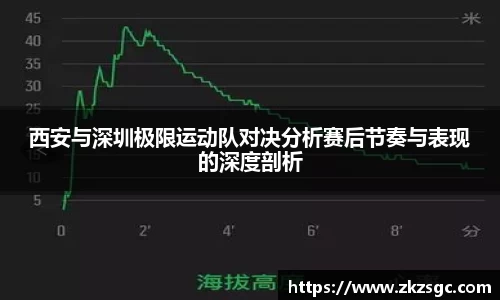 西安与深圳极限运动队对决分析赛后节奏与表现的深度剖析