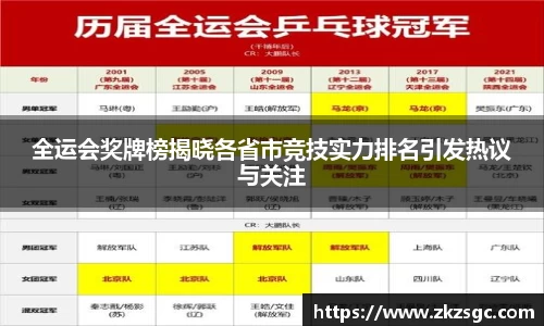 全运会奖牌榜揭晓各省市竞技实力排名引发热议与关注